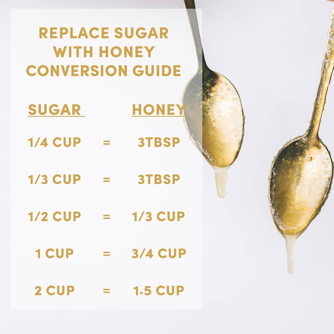 Honey vs Sugar: Simple Conversion Guide